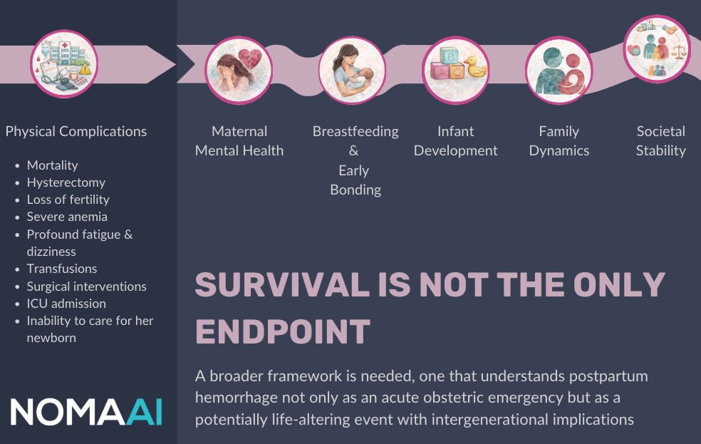 Illustration supporting discussion of maternal complications after hemorrhage